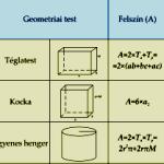 Alap geometriai idomok térfogata és felszíne (segédanyagok) PNG